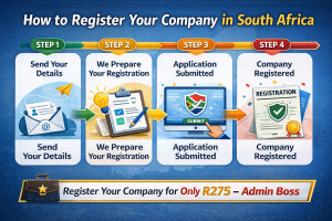 step by step company registration process in South Africa with Admin Boss service for R275
